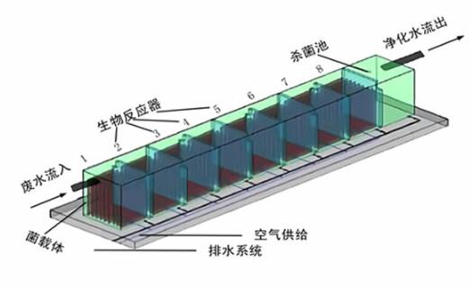 如何养护废水处理设备